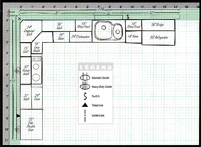 Delta Cabinetry of New Orleans - Kitchen Planning