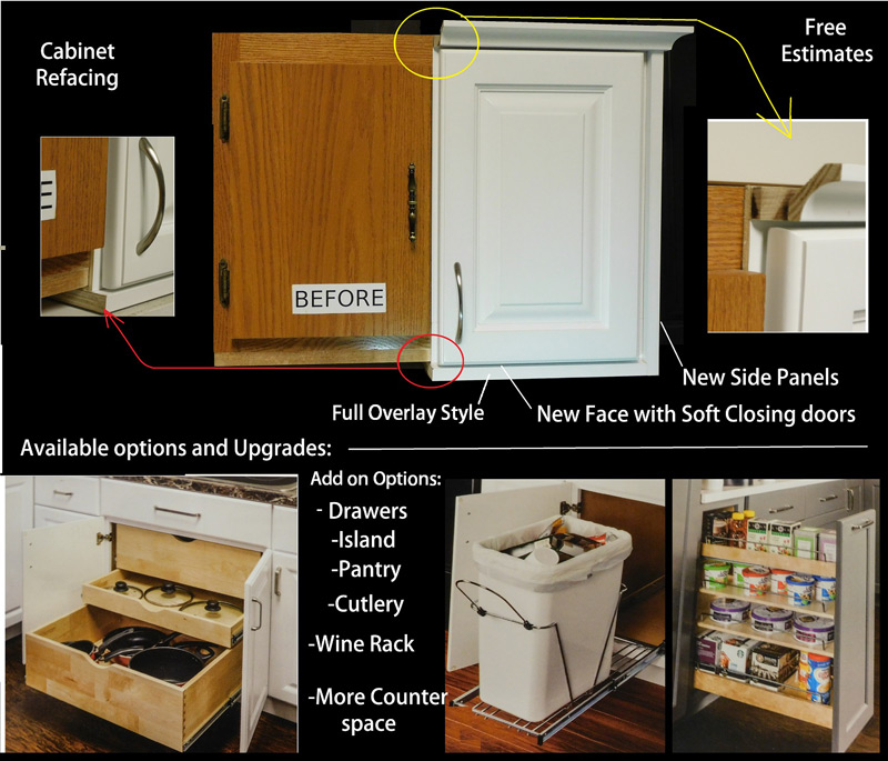 Cabinet Refacing, Cost Of Replacing Kitchen Cabinet Doors And Drawers